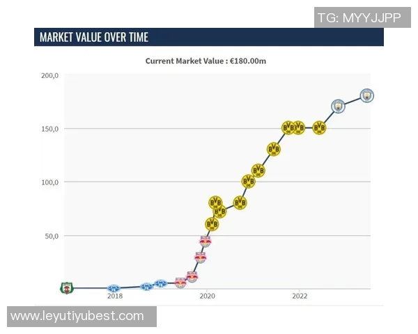 英超球员身价排行榜揭晓哈兰德以2亿欧元领衔四人同为15亿欧元